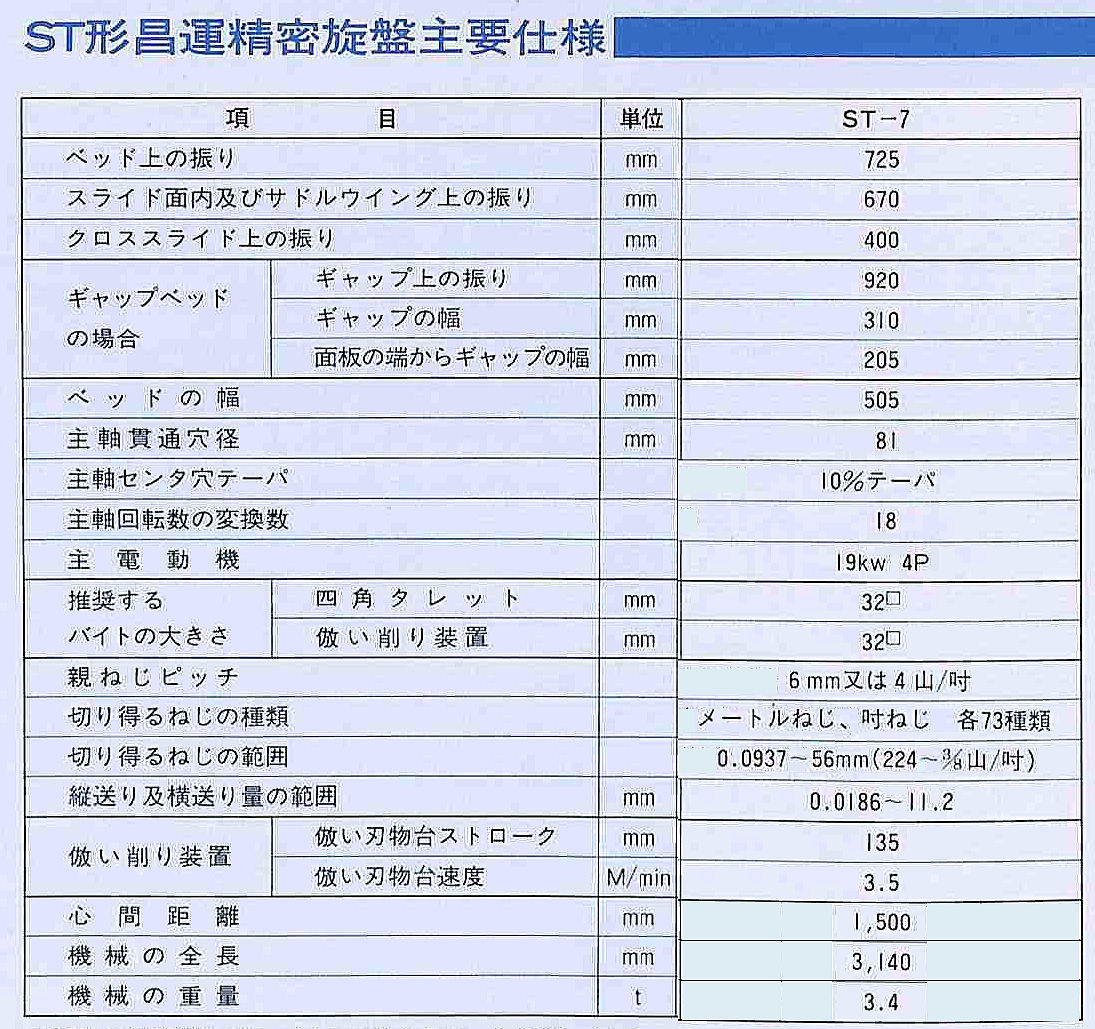 最新のデザイン 水流循環電動ブラシ DX-21 W270xD270xH465mm 単相100Vメーカー1年保証